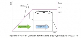 Analisi termica DSC per OIT  (C.1) - APM S.r.l.