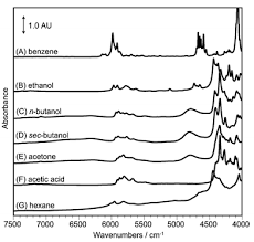 Spettri FTIR e FT-NIR (cod. A.1) - APM S.r.l.