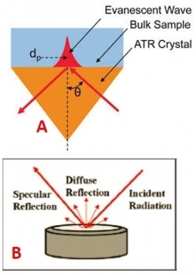 Spettri FTIR in riflettanza attenuata e diffusa (cod. A.2) - APM S.r.l.