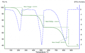 Analisi termogravimetrica TGA (C.5) e determinazione % ceneri in muffola (C.6) - APM S.r.l.