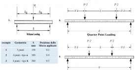 Flessione a 4 punti (cod. D.9) - APM S.r.l.