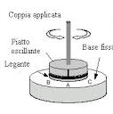 Reometria rotazionale oscillante piatto-piatto e piatto-cono (cod. F.3-4) - APM S.r.l.