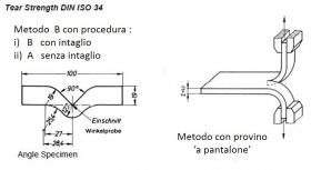 Resistenza alla lacerazione di elastomeri (cod. D.6) - APM S.r.l.