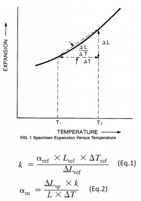 Coefficiente di espansione termica (CTE) - APM S.r.l.
