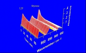 Photoinitiated polymerization kinetics (code C.4-dsc) - APM Srl