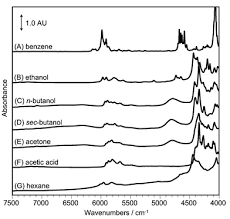 FTIR spectra and FT-NIR (cod. A.1) - APM Srl