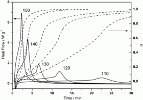 Thermo-initiated polymerization kinetics (C.3-dsc) - APM Srl