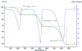 Thermogravimetric analysis - TGA (code C.5-tga) - APM Srl